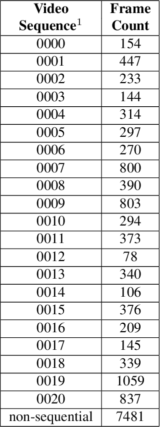 Figure 2 for Video-Data Pipelines for Machine Learning Applications