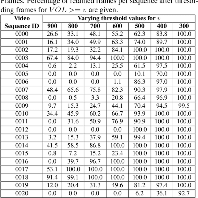 Figure 4 for Video-Data Pipelines for Machine Learning Applications