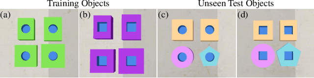 Figure 4 for CFVS: Coarse-to-Fine Visual Servoing for 6-DoF Object-Agnostic Peg-In-Hole Assembly