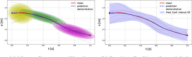 Figure 3 for Learning Context-Adaptive Task Constraints for Robotic Manipulation