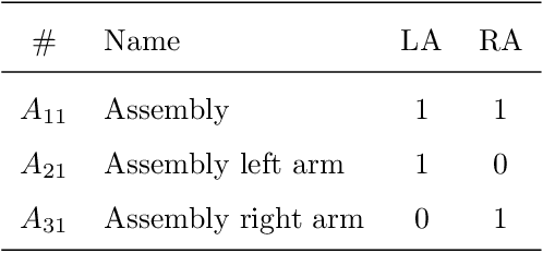 Figure 4 for Learning Context-Adaptive Task Constraints for Robotic Manipulation