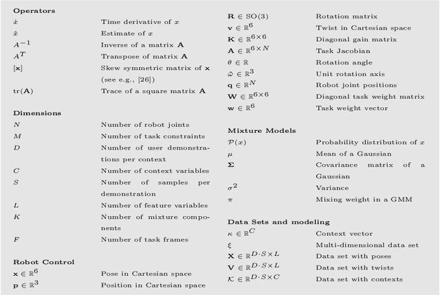Figure 1 for Learning Context-Adaptive Task Constraints for Robotic Manipulation