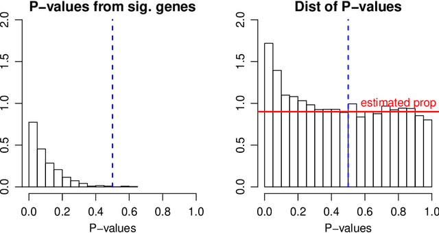 Figure 4 for Robust high dimensional factor models with applications to statistical machine learning