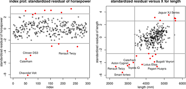 Figure 3 for The Cellwise Minimum Covariance Determinant Estimator