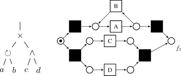 Figure 3 for Mining Local Process Models