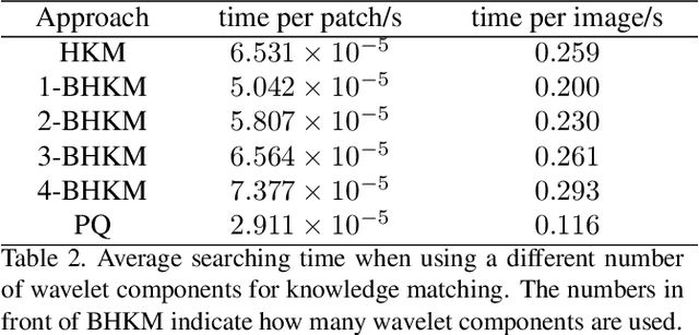 Figure 4 for Image Translation via Fine-grained Knowledge Transfer