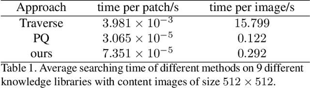 Figure 2 for Image Translation via Fine-grained Knowledge Transfer