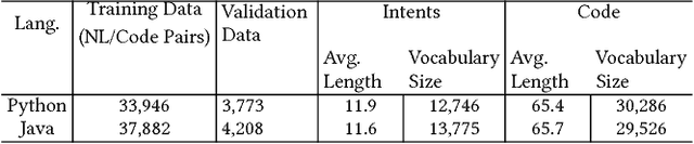Figure 4 for Learning to Mine Aligned Code and Natural Language Pairs from Stack Overflow