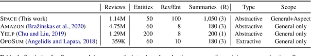 Figure 2 for Extractive Opinion Summarization in Quantized Transformer Spaces