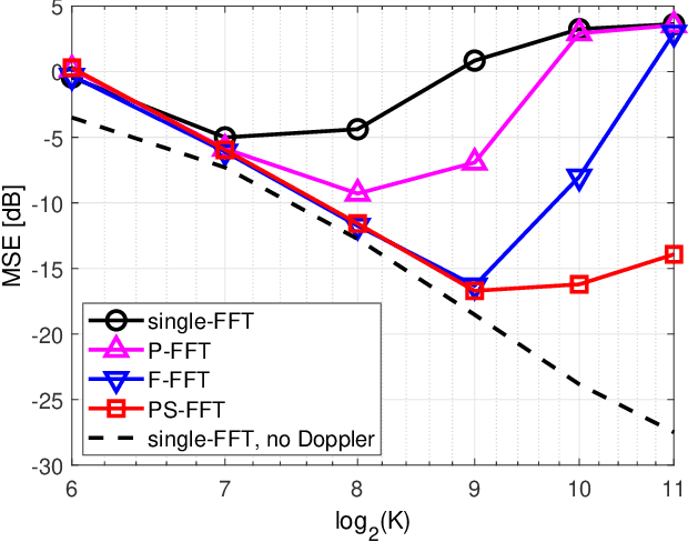 Figure 4 for Inter-Carrier Interference Mitigation for Differentially Coherent Detection in Underwater Acoustic OFDM Systems