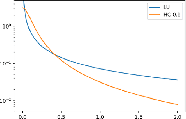 Figure 3 for End-to-End Variational Bayesian Training of Tensorized Neural Networks with Automatic Rank Determination