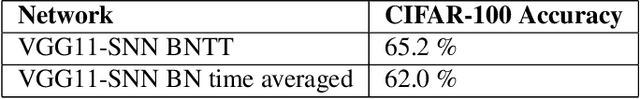 Figure 4 for Keys to Accurate Feature Extraction Using Residual Spiking Neural Networks