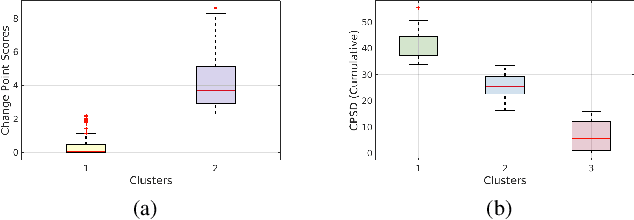 Figure 3 for Accoustate: Auto-annotation of IMU-generated Activity Signatures under Smart Infrastructure