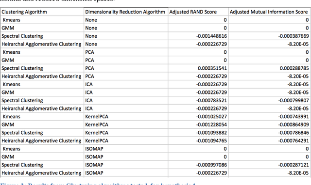 Figure 2 for Identifying Similarities in Epileptic Patients for Drug Resistance Prediction