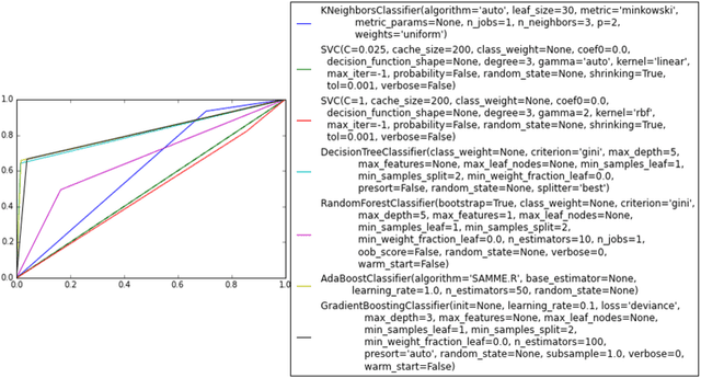 Figure 3 for Identifying Similarities in Epileptic Patients for Drug Resistance Prediction