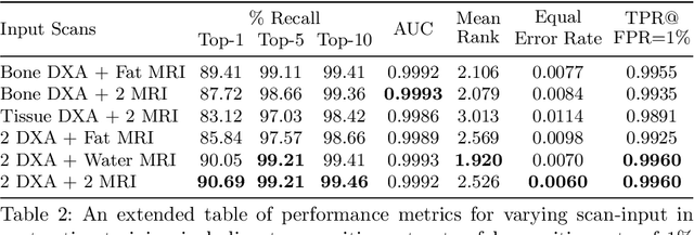 Figure 4 for Self-Supervised Multi-Modal Alignment for Whole Body Medical Imaging