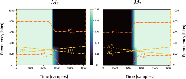 Figure 2 for Automatic DJ Transitions with Differentiable Audio Effects and Generative Adversarial Networks
