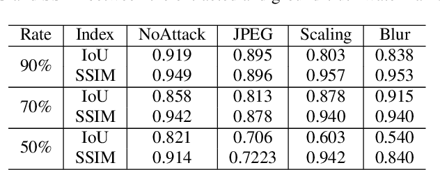 Figure 2 for No way to crop: On robust image crop localization