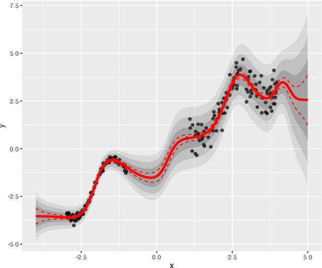 Figure 1 for An Evidential Neural Network Model for Regression Based on Random Fuzzy Numbers