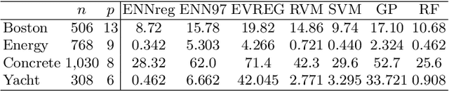 Figure 2 for An Evidential Neural Network Model for Regression Based on Random Fuzzy Numbers