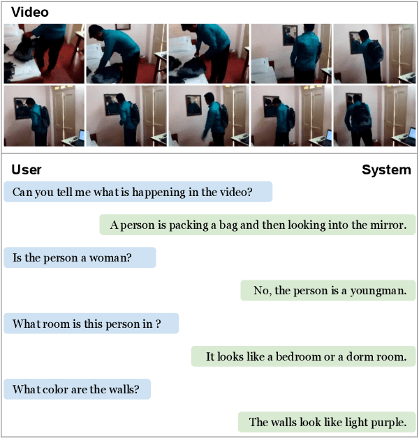 Figure 1 for Learning Question-Guided Video Representation for Multi-Turn Video Question Answering