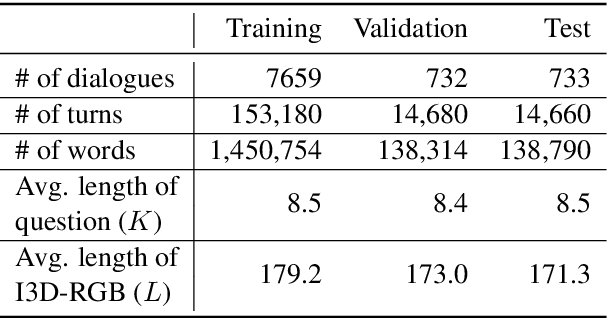 Figure 2 for Learning Question-Guided Video Representation for Multi-Turn Video Question Answering