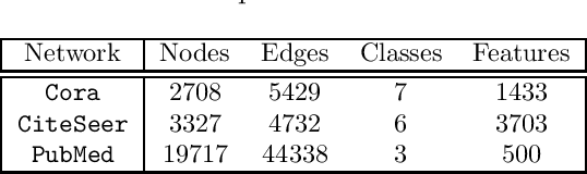 Figure 2 for Expanding Label Sets for Graph Convolutional Networks
