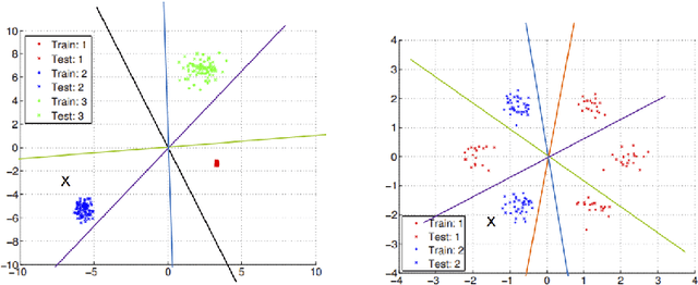 Figure 1 for Hierarchical Classification using Binary Data