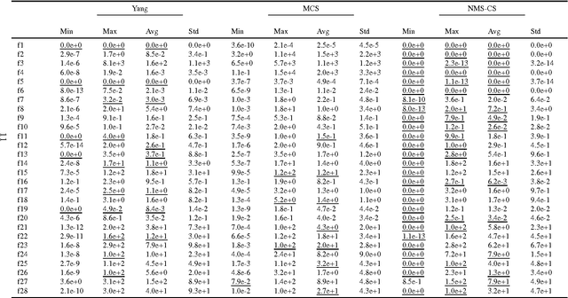 Figure 3 for Cuckoo Search Inspired Hybridization of the Nelder-Mead Simplex Algorithm Applied to Optimization of Photovoltaic Cells