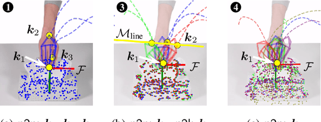 Figure 3 for K-VIL: Keypoints-based Visual Imitation Learning