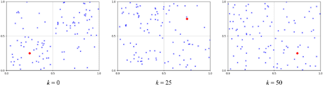 Figure 1 for Using Reinforcement Learning to Herd a Robotic Swarm to a Target Distribution