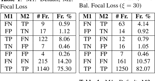 Figure 2 for Improved Hard Example Mining Approach for Single Shot Object Detectors