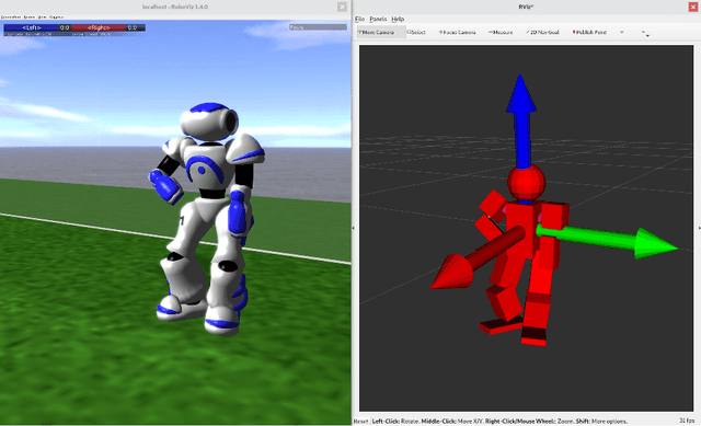 Figure 2 for ROS 2 for RoboCup
