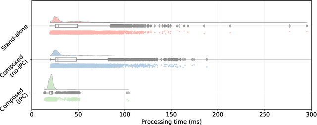 Figure 3 for ROS 2 for RoboCup