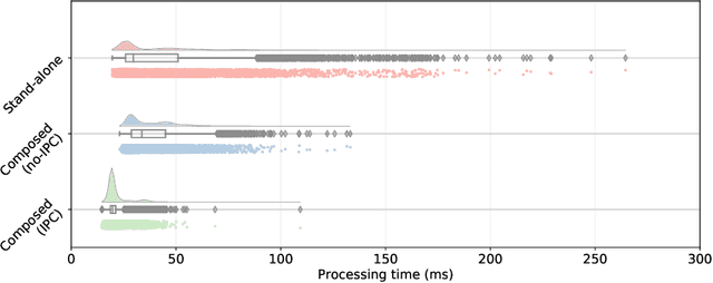 Figure 4 for ROS 2 for RoboCup