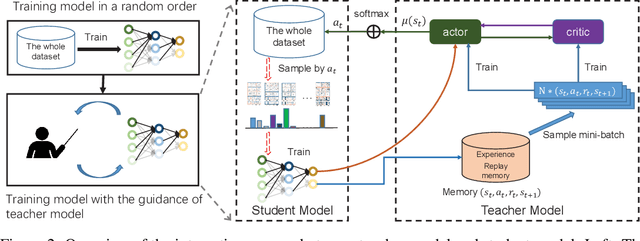 Figure 3 for Abstract Reasoning with Distracting Features