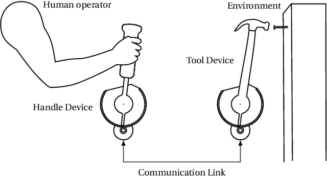 Figure 1 for Self-Adapting Variable Impedance Actuator Control for Precision and Dynamic Tasks