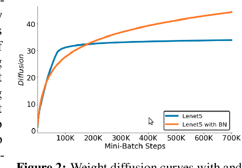 Figure 3 for Training Deep Neural Networks by optimizing over nonlocal paths in hyperparameter space