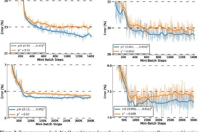 Figure 4 for Training Deep Neural Networks by optimizing over nonlocal paths in hyperparameter space