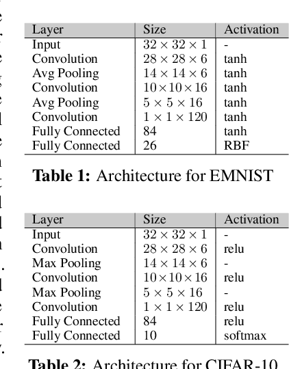 Figure 2 for Training Deep Neural Networks by optimizing over nonlocal paths in hyperparameter space