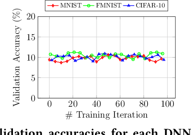 Figure 2 for Deep-Lock: Secure Authorization for Deep Neural Networks