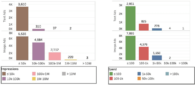Figure 1 for Going Negative Online? -- A Study of Negative Advertising on Social Media