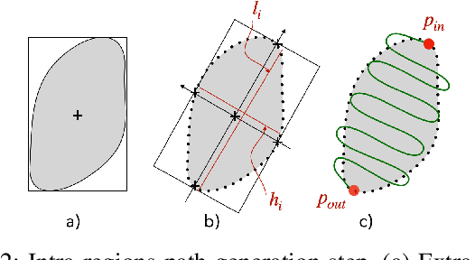 Figure 2 for Automatic laser steering for middle ear surgery