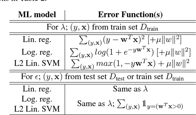 Figure 3 for Model-based Pricing for Machine Learning in a Data Marketplace
