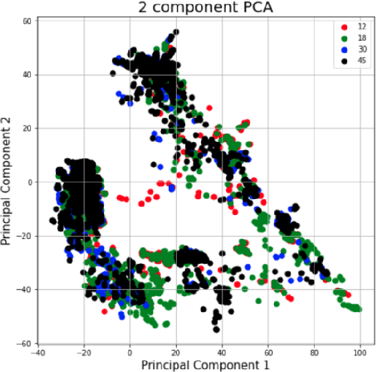 Figure 3 for Proximity Sensing for Contact Tracing