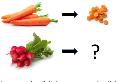 Figure 1 for Bisimulation Makes Analogies in Goal-Conditioned Reinforcement Learning