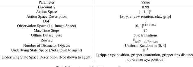 Figure 4 for Bisimulation Makes Analogies in Goal-Conditioned Reinforcement Learning
