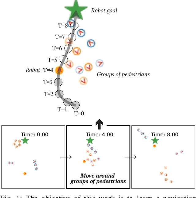 Figure 1 for Group-Aware Robot Navigation in Crowded Environments