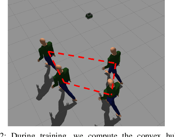 Figure 2 for Group-Aware Robot Navigation in Crowded Environments