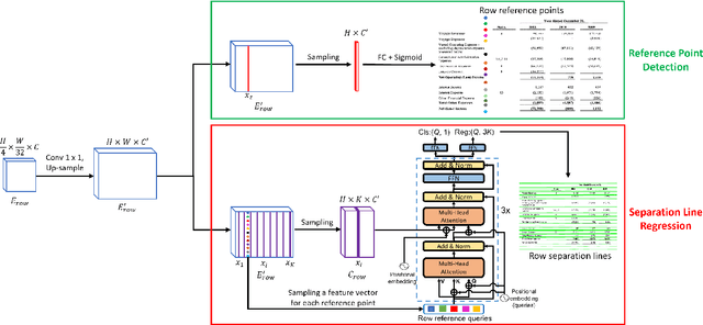 Figure 3 for TSRFormer: Table Structure Recognition with Transformers